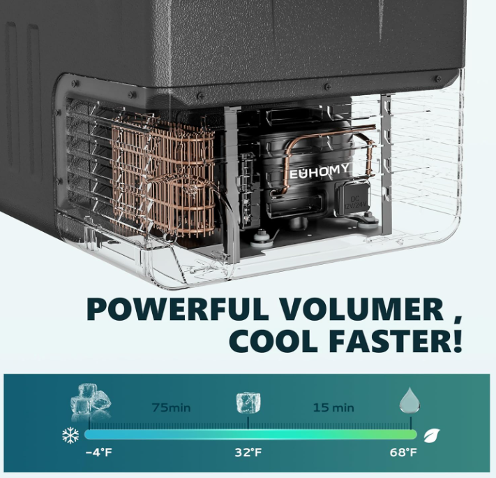 Portable 12 Volt Refrigerator, 32QT(30L) 12V Cooler